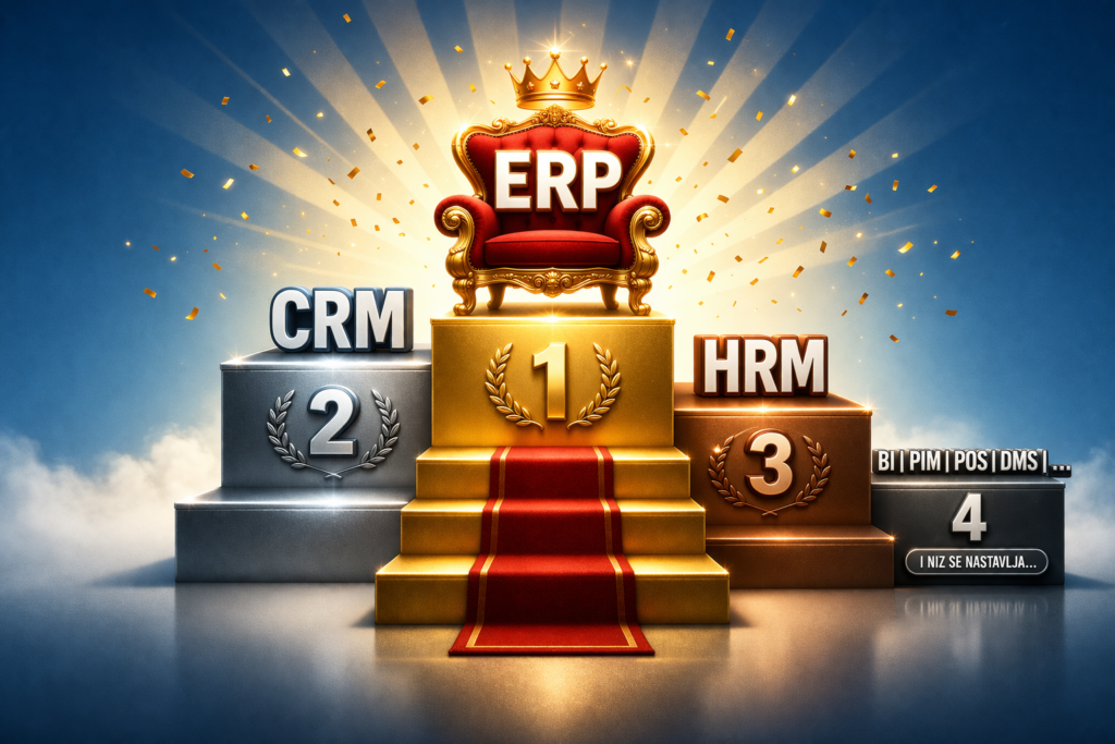Pobjednički tron s ERP na prvom mjestu te CRM, HRM i ostalim poslovnim softverima na nižim razinama